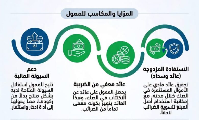 الصكوك الضريبية