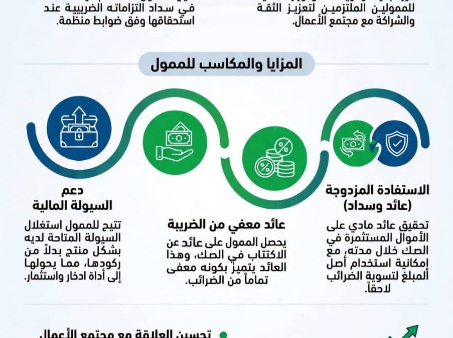 الصكوك الضريبية