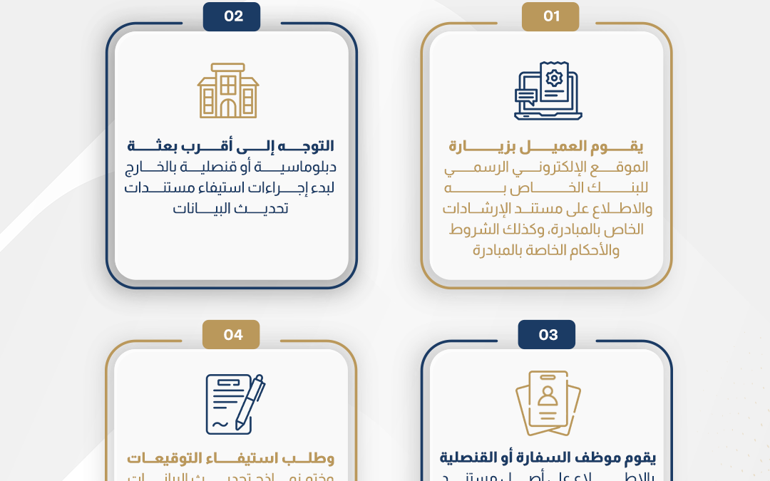 مبادرة حدث بياناتك في مصر