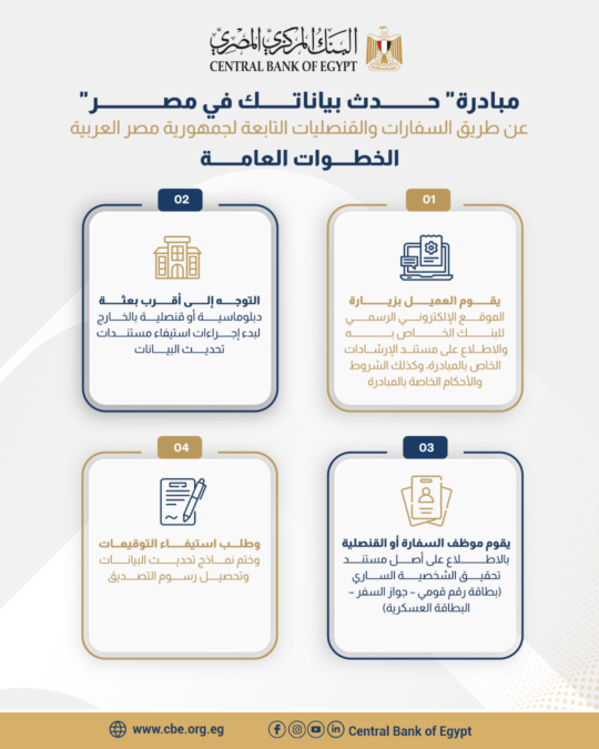 مبادرة حدث بياناتك في مصر