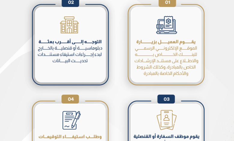 مبادرة حدث بياناتك في مصر