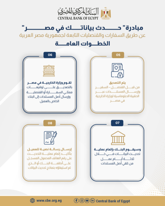 مبادرة حدث بياناتك في مصر
